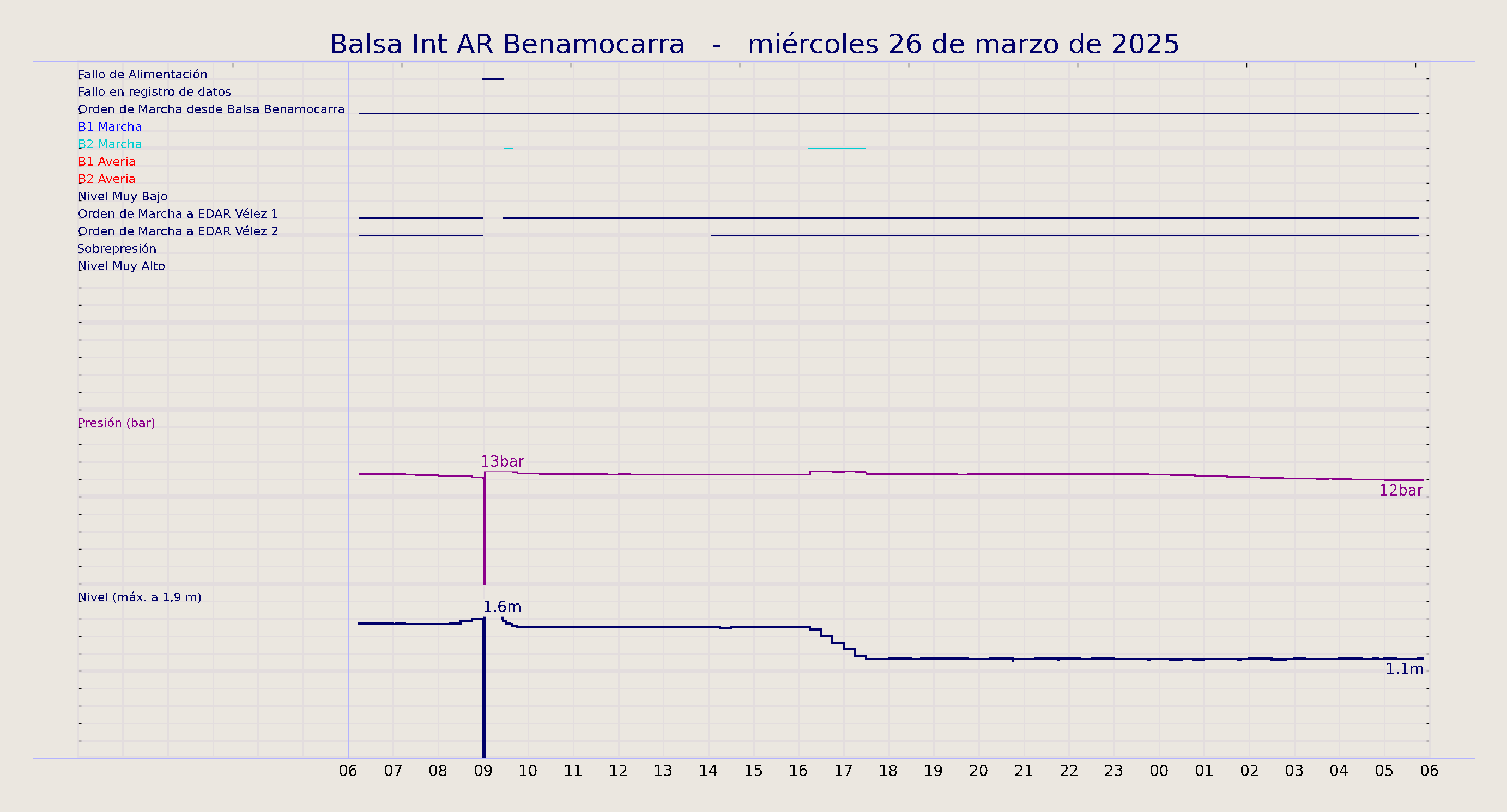 ../../imagenes/vid/2025/Balsa Int AR Benamocarra/2025-03-26 Balsa Int AR Benamocarra.png